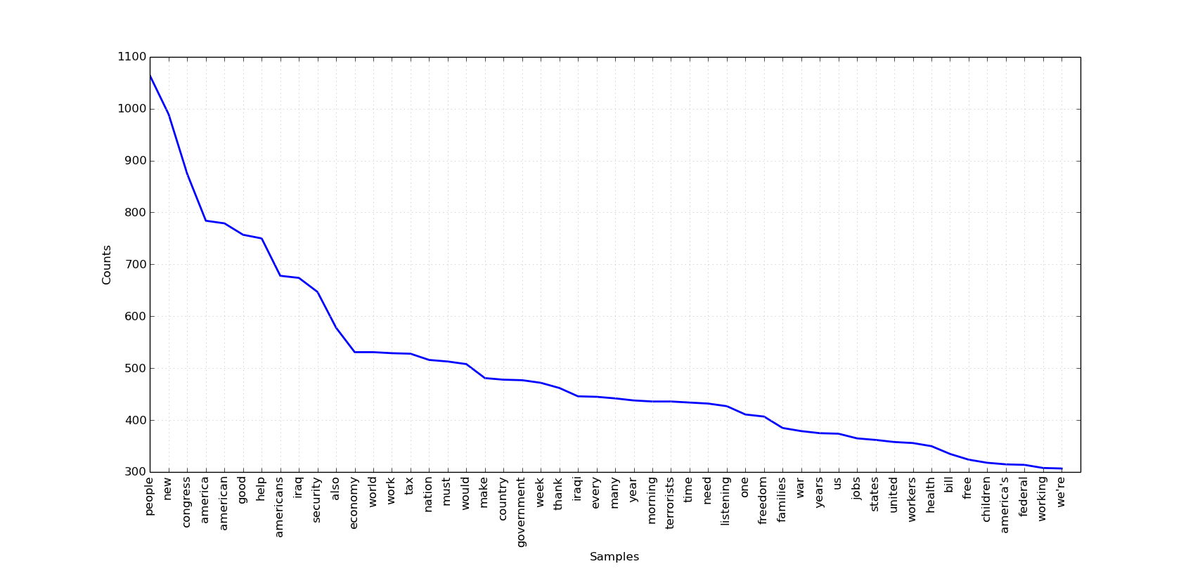 Whoops! There was a problem.